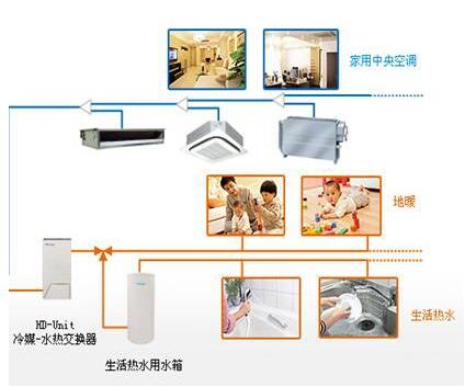 大金中央空调多功能VRV系统