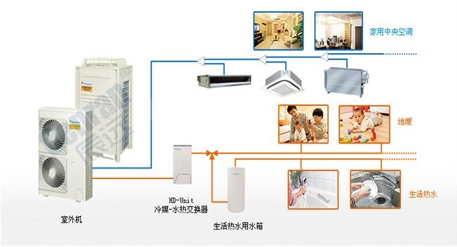 户式楼、大型别墅中央空调解决方案