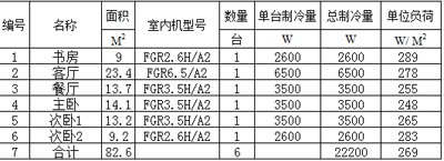 长沙格力中央空调，长沙大金中央空调、长沙麦克维尔中央空调