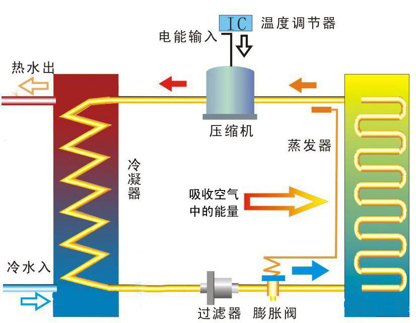 酒店宾馆热水解决方案，空气能热水解决方案，宾馆热水解决方案