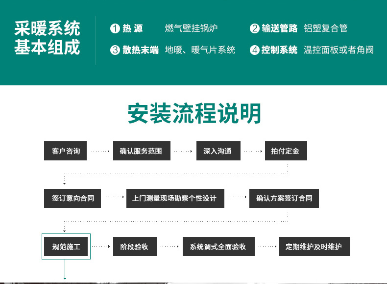 德国威能地暖采暖，长沙地暖，地板采暖，全屋采暖