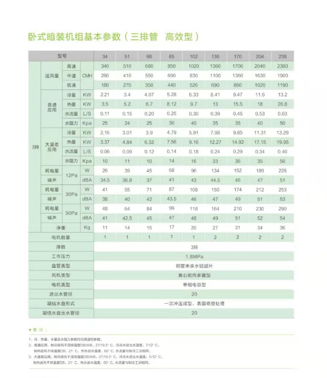 沙风机盘管现货批发_特灵风机盘管_爱斯特风机盘管_麦克维尔风机盘管_格力风机盘管