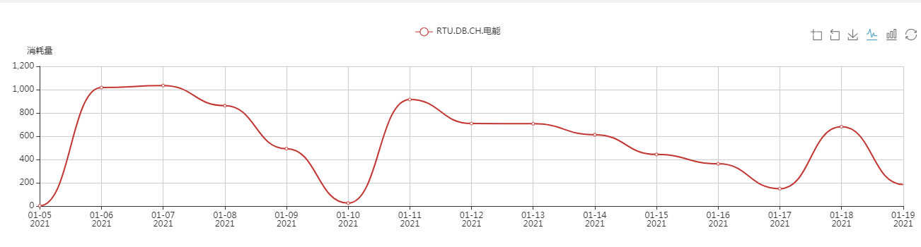 中央空调，湖南中央空调、办公楼中央空调、中央空调节能改造、陕西中央空调