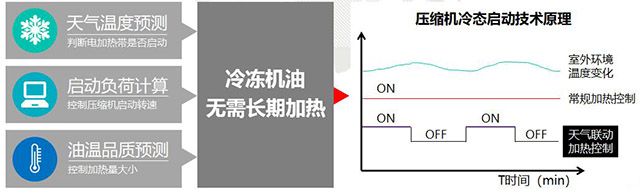 长沙中央空调，长沙中央空调安装，长沙中央空调公司