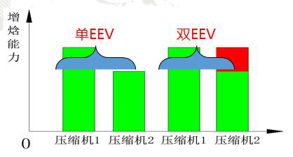 长沙中央空调，长沙中央空调安装，长沙中央空调公司